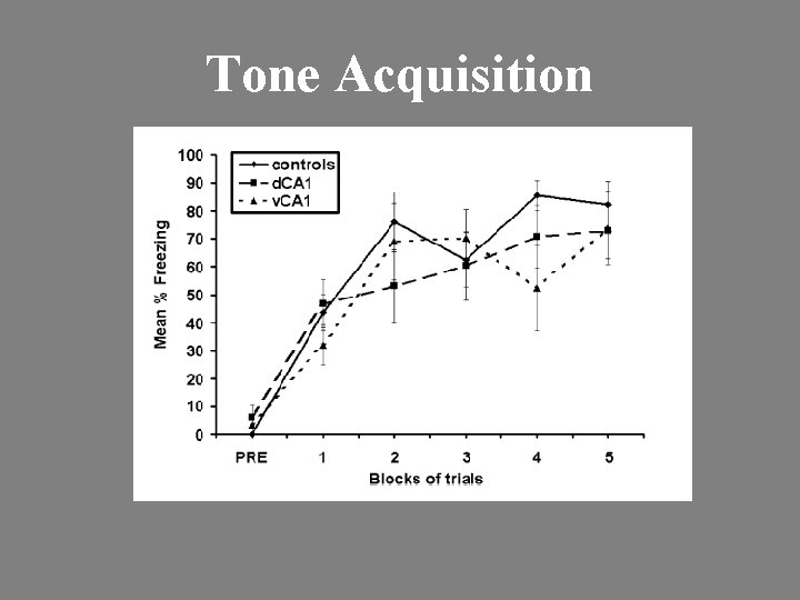 Tone Acquisition 