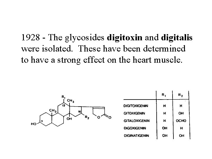 1928 - The glycosides digitoxin and digitalis were isolated. These have been determined to