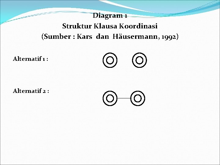 Diagram 1 Struktur Klausa Koordinasi (Sumber : Kars dan Häusermann, 1992) Alternatif 1 :