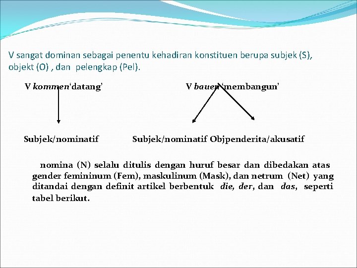 V sangat dominan sebagai penentu kehadiran konstituen berupa subjek (S), objekt (O) , dan