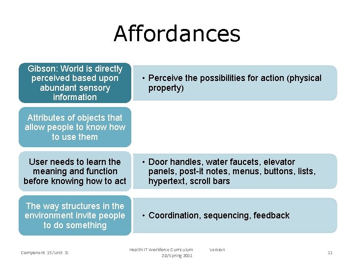 Affordances Gibson: World is directly perceived based upon abundant sensory information • Perceive the