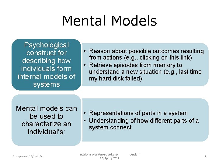 Mental Models Psychological construct for describing how individuals form internal models of systems •