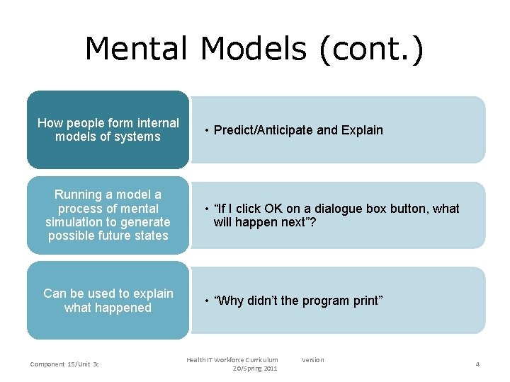 Mental Models (cont. ) How people form internal models of systems • Predict/Anticipate and