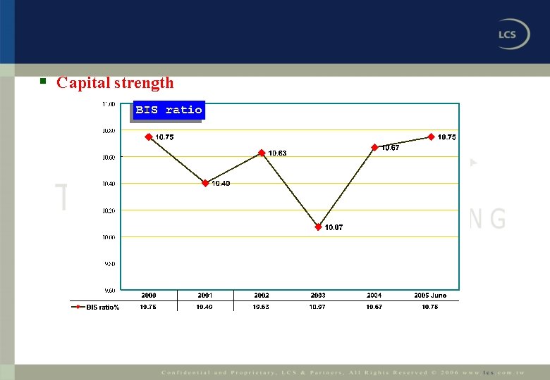 § Capital strength 