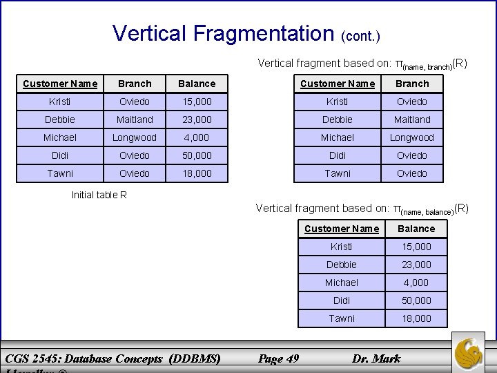 Vertical Fragmentation (cont. ) Vertical fragment based on: π(name, branch)(R) Customer Name Branch Balance