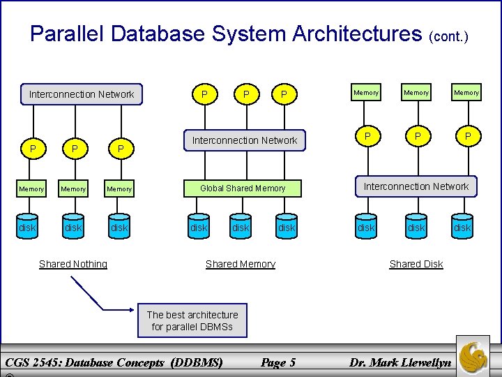 Parallel Database System Architectures (cont. ) Interconnection Network P P Memory disk Shared Nothing