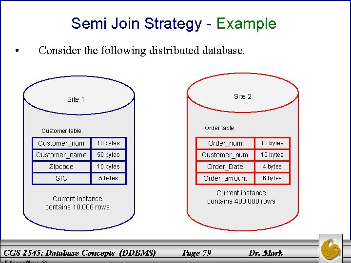 Semi Join Strategy - Example • Consider the following distributed database. Site 2 Site