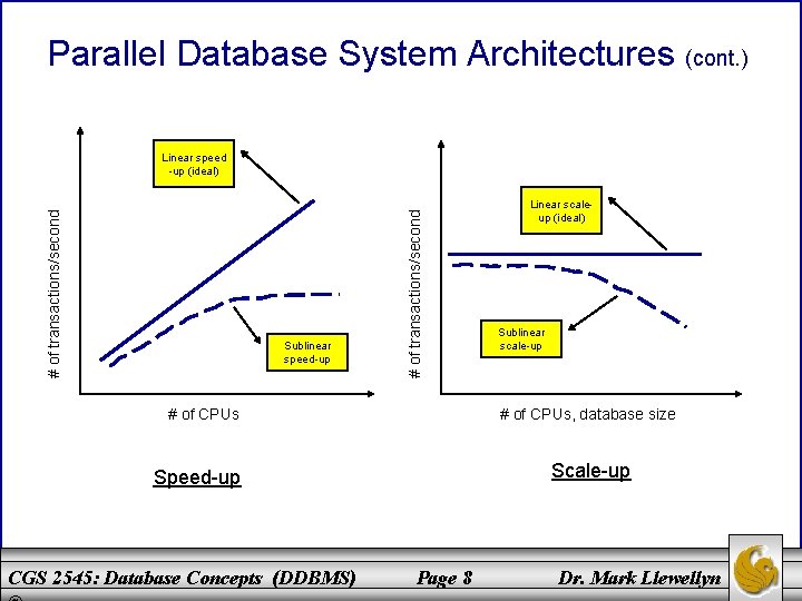 Parallel Database System Architectures (cont. ) Sublinear speed-up # of transactions/second Linear speed -up