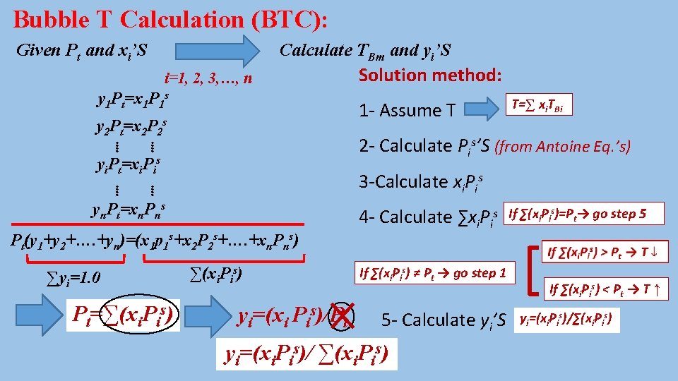 Bubble T Calculation (BTC): Given Pt and xi’S Calculate TBm and yi’S i=1, 2,