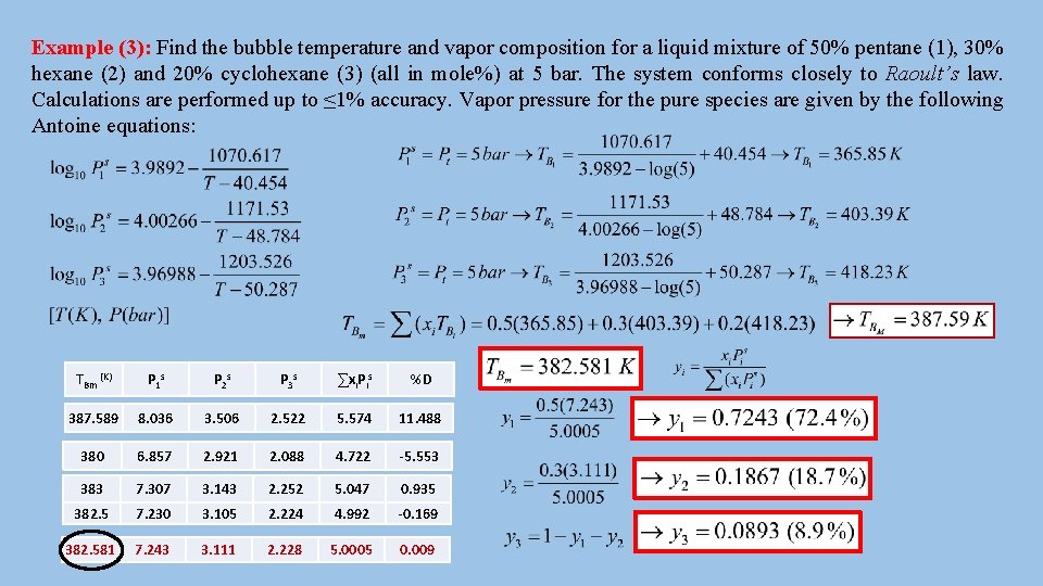 Example (3): Find the bubble temperature and vapor composition for a liquid mixture of