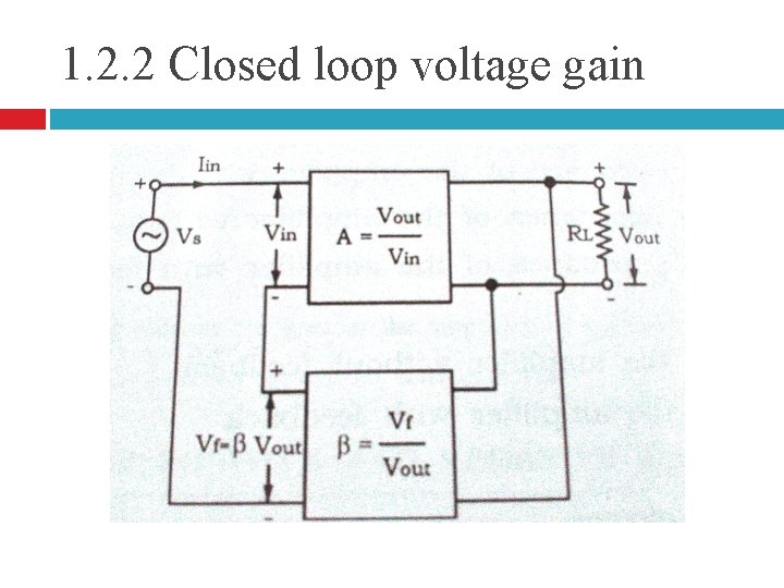 1. 2. 2 Closed loop voltage gain 