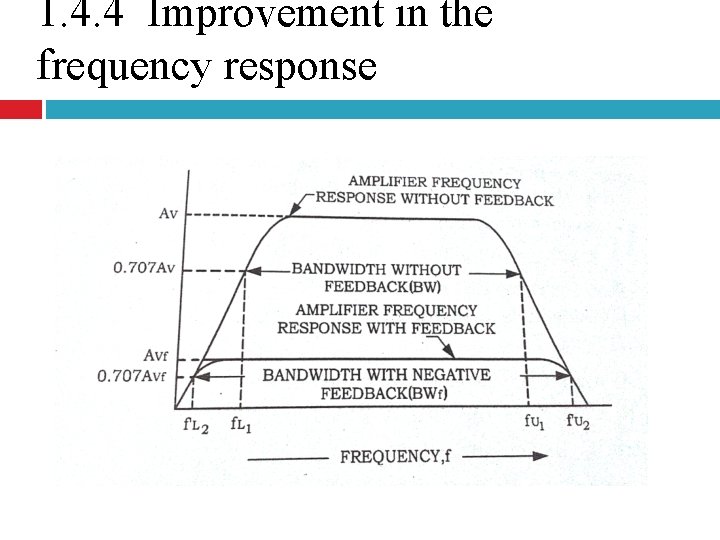 1. 4. 4 Improvement in the frequency response 