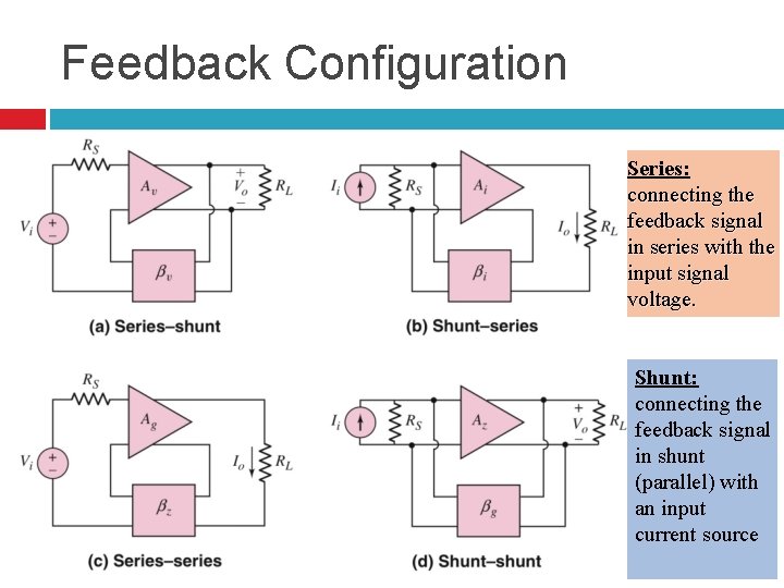 Feedback Configuration Series: connecting the feedback signal in series with the input signal voltage.