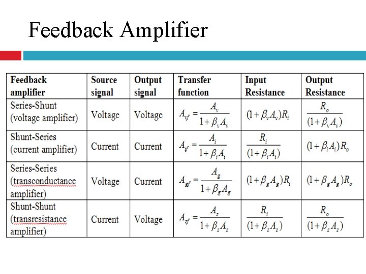 Feedback Amplifier 