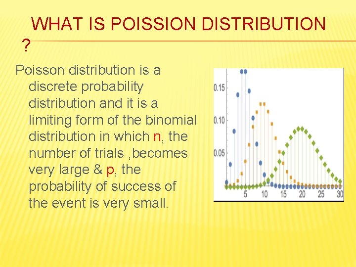 WHAT IS POISSION DISTRIBUTION ? Poisson distribution is a discrete probability distribution and it WHAT IS POISSION DISTRIBUTION ? Poisson distribution is a discrete probability distribution and it