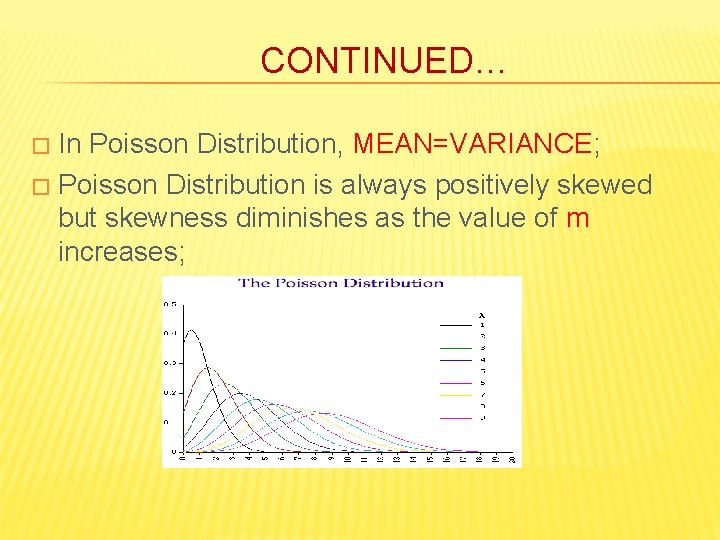CONTINUED… In Poisson Distribution, MEAN=VARIANCE; � Poisson Distribution is always positively skewed but skewness CONTINUED… In Poisson Distribution, MEAN=VARIANCE; � Poisson Distribution is always positively skewed but skewness