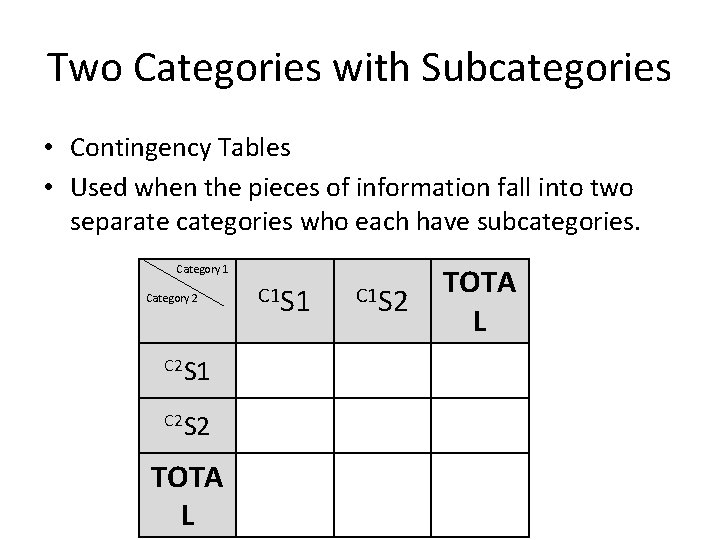 Two Categories with Subcategories • Contingency Tables • Used when the pieces of information