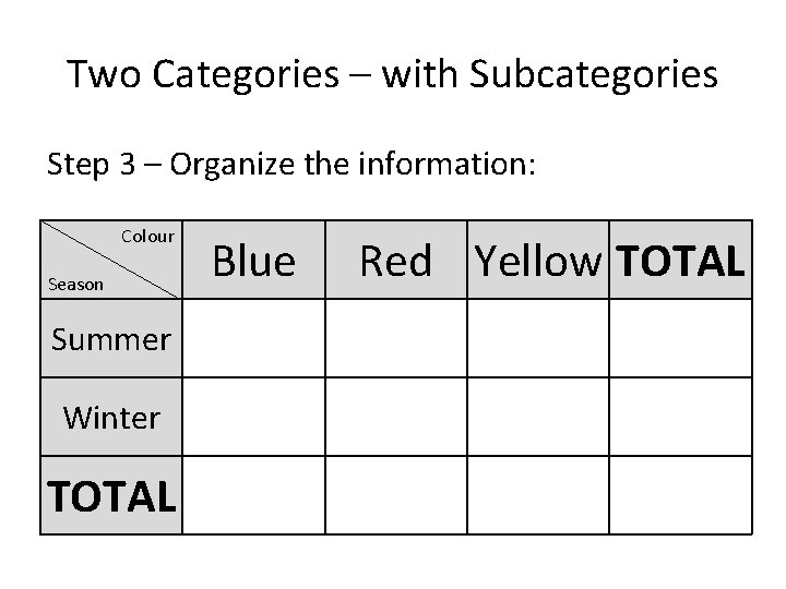 Two Categories – with Subcategories Step 3 – Organize the information: Colour Season Summer