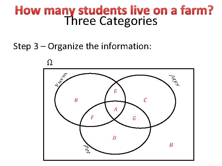 How many students live on a farm? Three Categories Step 3 – Organize the