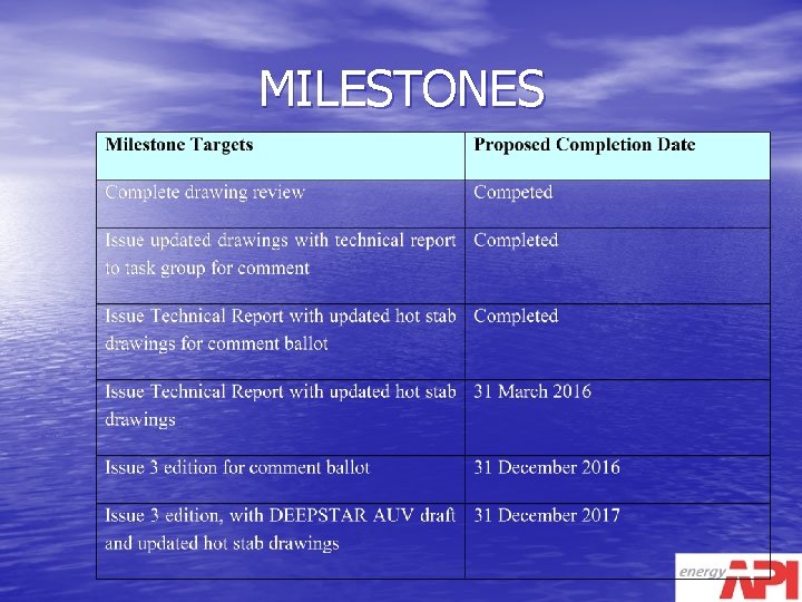 MILESTONES 