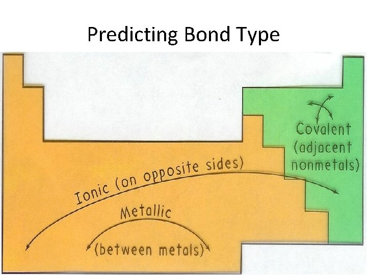 Predicting Bond Type 