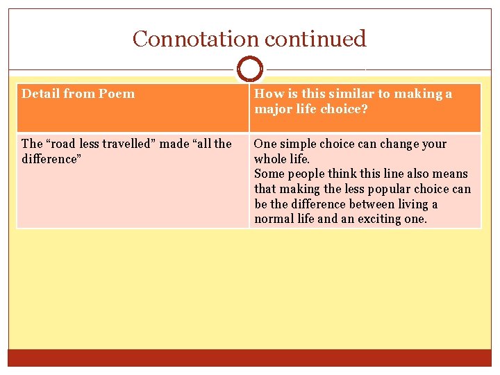 Connotation continued Detail from Poem How is this similar to making a major life