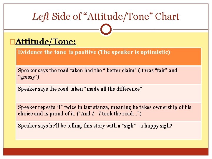 Left Side of “Attitude/Tone” Chart �Attitude/Tone: Evidence the tone is positive (The speaker is
