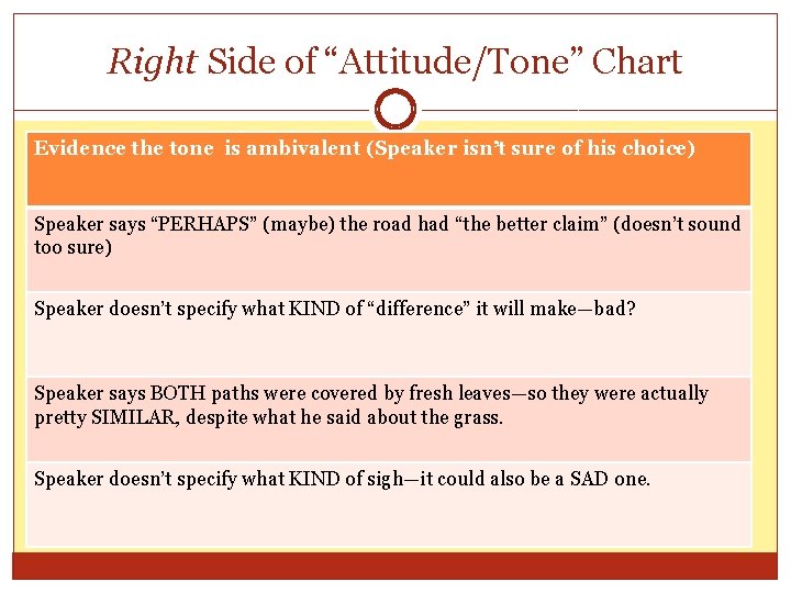 Right Side of “Attitude/Tone” Chart Evidence the tone is ambivalent (Speaker isn’t sure of