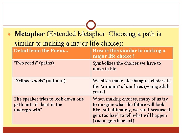  Metaphor (Extended Metaphor: Choosing a path is similar to making a major life