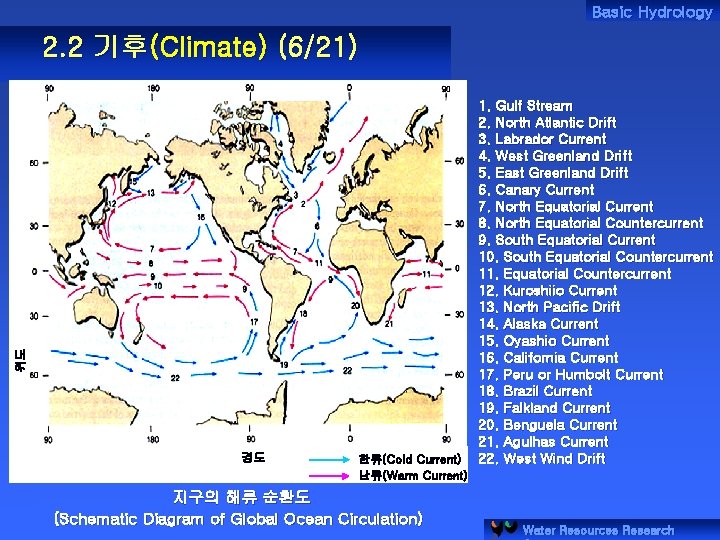 Basic Hydrology 위도 2. 2 기후(Climate) (6/21) 경도 한류(Cold Current) 난류(Warm Current) 지구의 해류