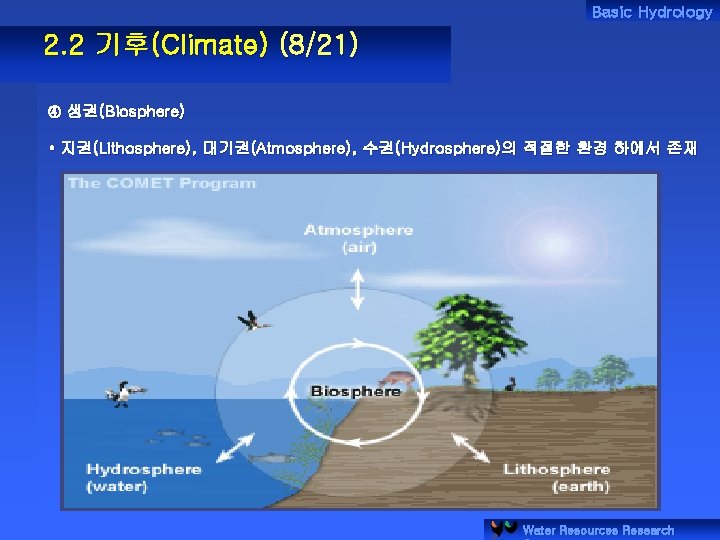 Basic Hydrology 2. 2 기후(Climate) (8/21) ④ 생권(Biosphere) • 지권(Lithosphere), 대기권(Atmosphere), 수권(Hydrosphere)의 적절한 환경