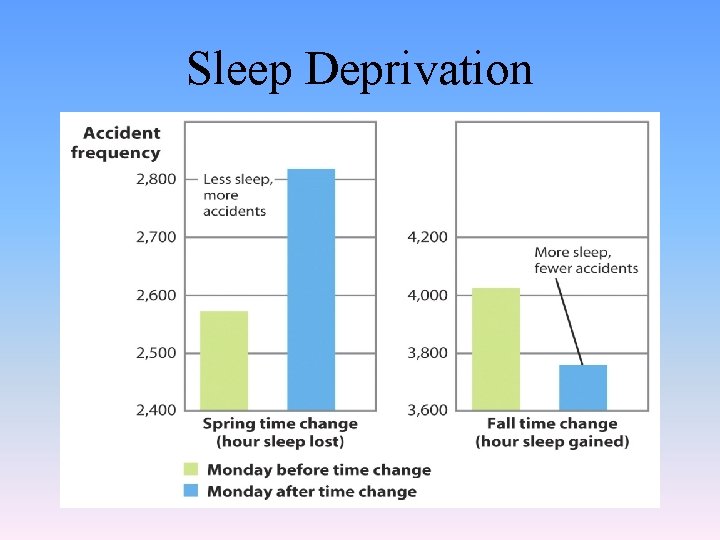 Sleep Deprivation 