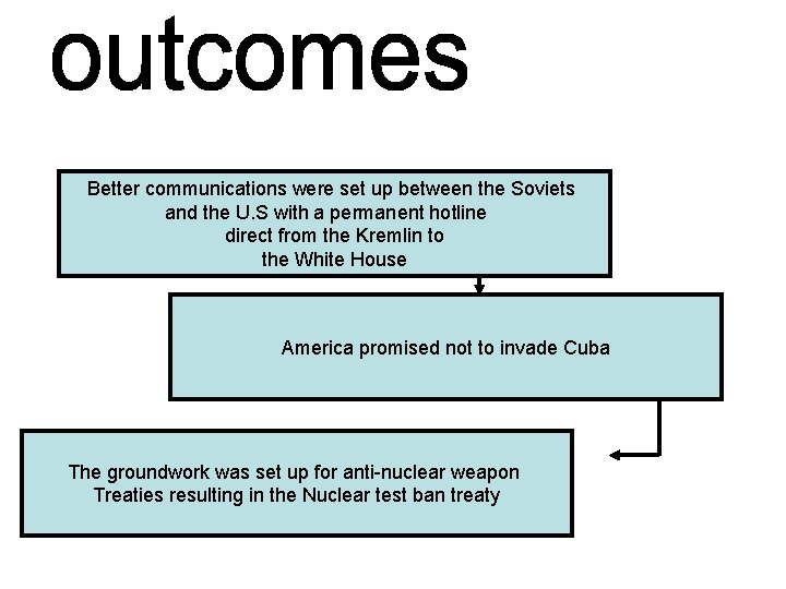 Better communications were set up between the Soviets and the U. S with a