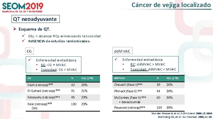 Cáncer de vejiga localizado QT neoadyuvante Ø Esquema de QT. ü Obj -> alcanzar