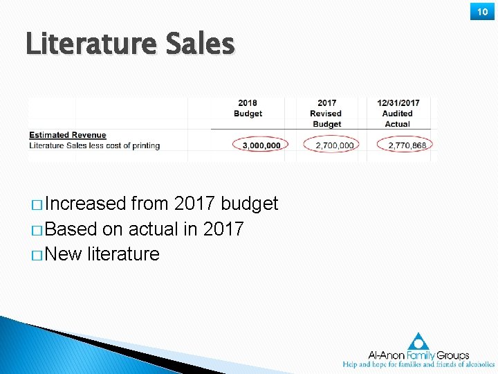 10 Literature Sales � Increased from 2017 budget � Based on actual in 2017