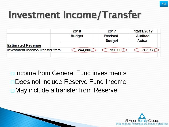 13 Investment Income/Transfer � Income from General Fund investments � Does not include Reserve