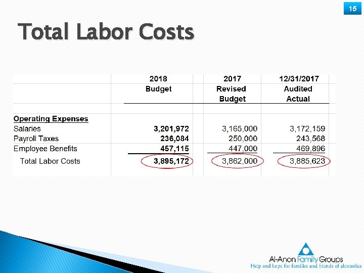 15 Total Labor Costs 