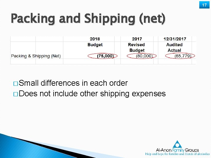 17 Packing and Shipping (net) � Small differences in each order � Does not