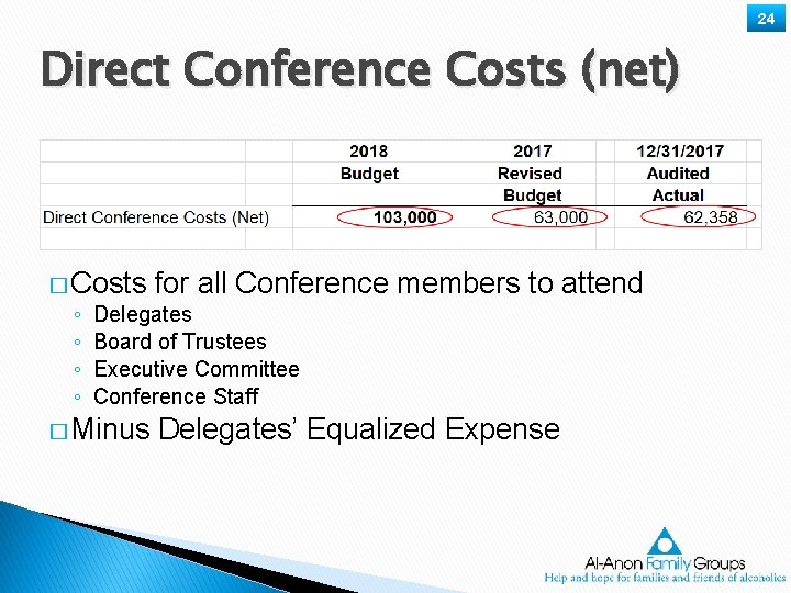24 Direct Conference Costs (net) � Costs ◦ ◦ for all Conference members to