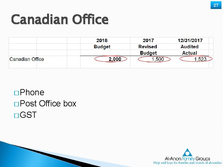 27 Canadian Office � Phone � Post � GST Office box 