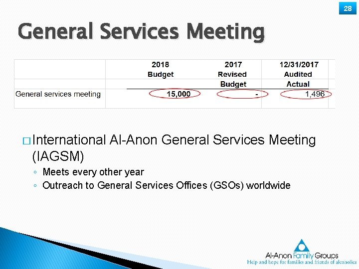 28 General Services Meeting � International Al-Anon General Services Meeting (IAGSM) ◦ Meets every