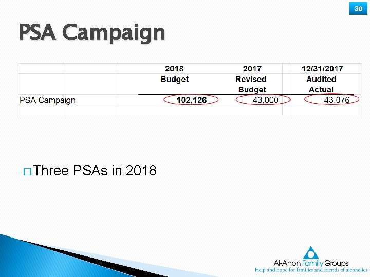 30 PSA Campaign � Three PSAs in 2018 