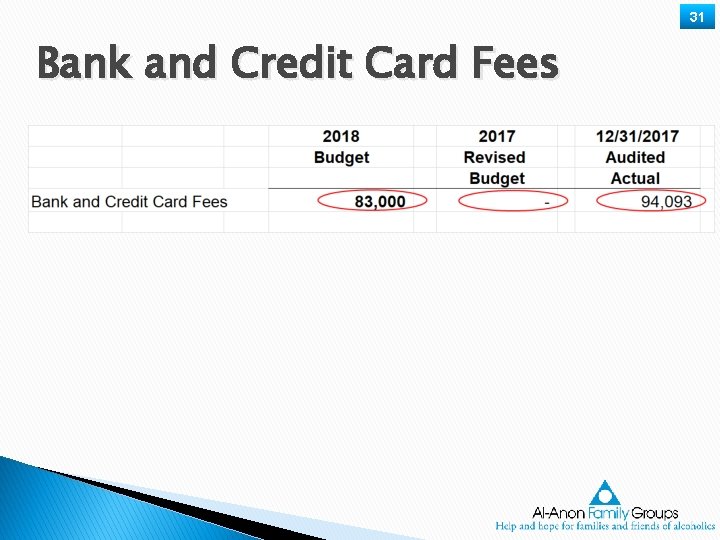 31 Bank and Credit Card Fees 