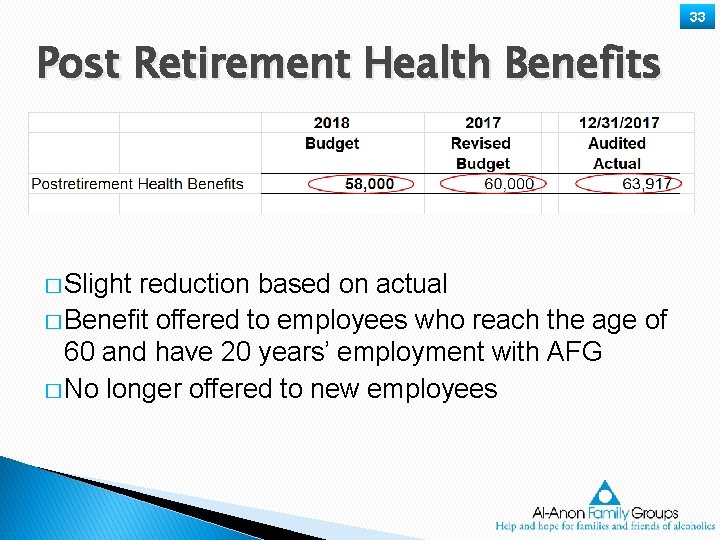 33 Post Retirement Health Benefits � Slight reduction based on actual � Benefit offered
