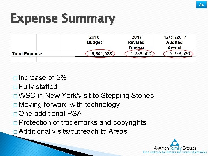 34 Expense Summary � Increase of 5% � Fully staffed � WSC in New