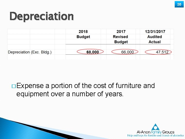 35 Depreciation � Expense a portion of the cost of furniture and equipment over