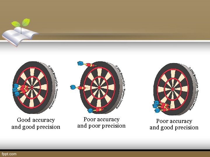 Good accuracy and good precision Poor accuracy and poor precision Poor accuracy and good