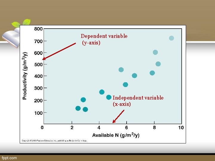 Dependent variable (y-axis) Independent variable (x-axis) 
