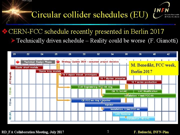 Circular collider schedules (EU) v CERN-FCC schedule recently presented in Berlin 2017 Ø Technically