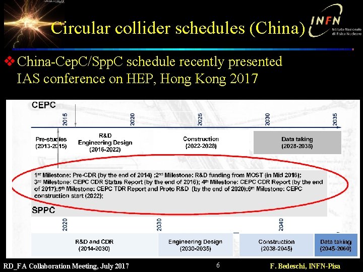 Circular collider schedules (China) v China-Cep. C/Spp. C schedule recently presented IAS conference on